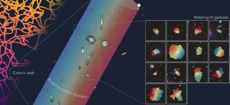Vědci objevili miliardy světelných let dlouhou rotační strukturu