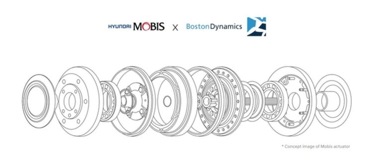 Budoucnost akčních článků pro humanoidní roboty