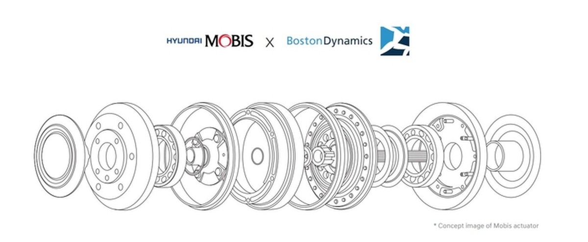 Budoucnost akčních článků pro humanoidní roboty